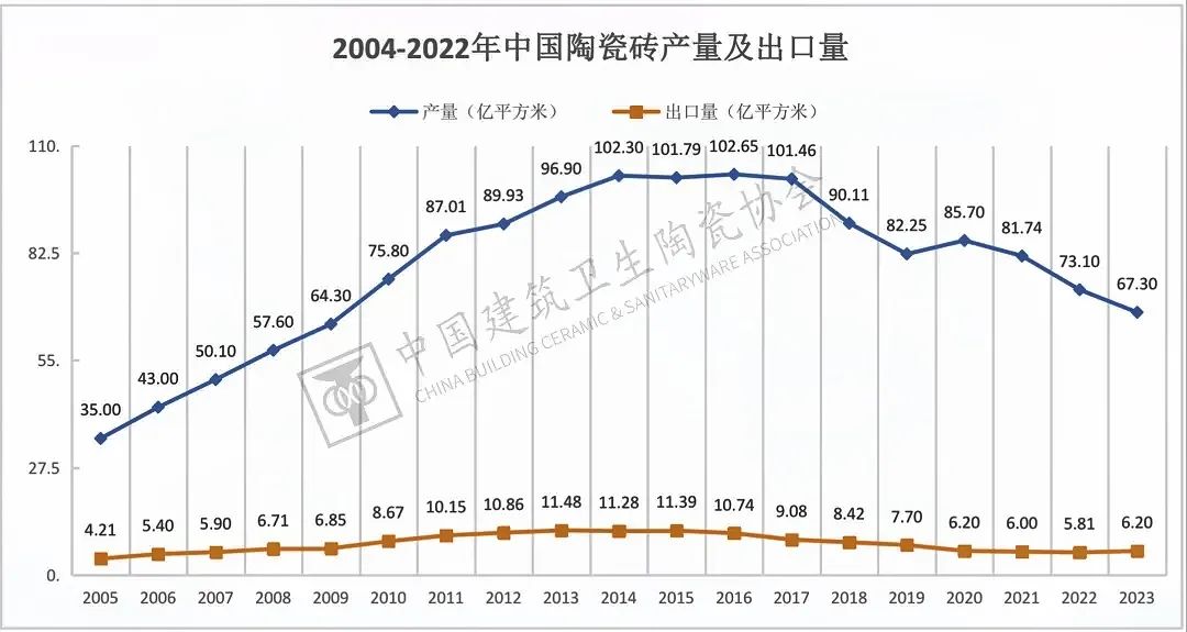 于變局中開新局，大將軍瓷磚如何實現(xiàn)戰(zhàn)略進階？(圖1)