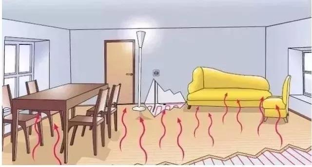 負(fù)離子功能磚丨那些被甲醛包圍的生活，還可以再搶救一下！
(圖3)