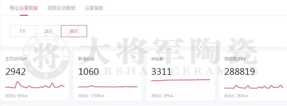 當(dāng)大將軍陶瓷遇上抖音，解鎖10W+網(wǎng)紅模式
(圖3)