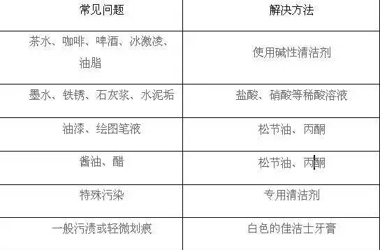 瓷磚，當(dāng)然需要做保養(yǎng)??！
(圖3)