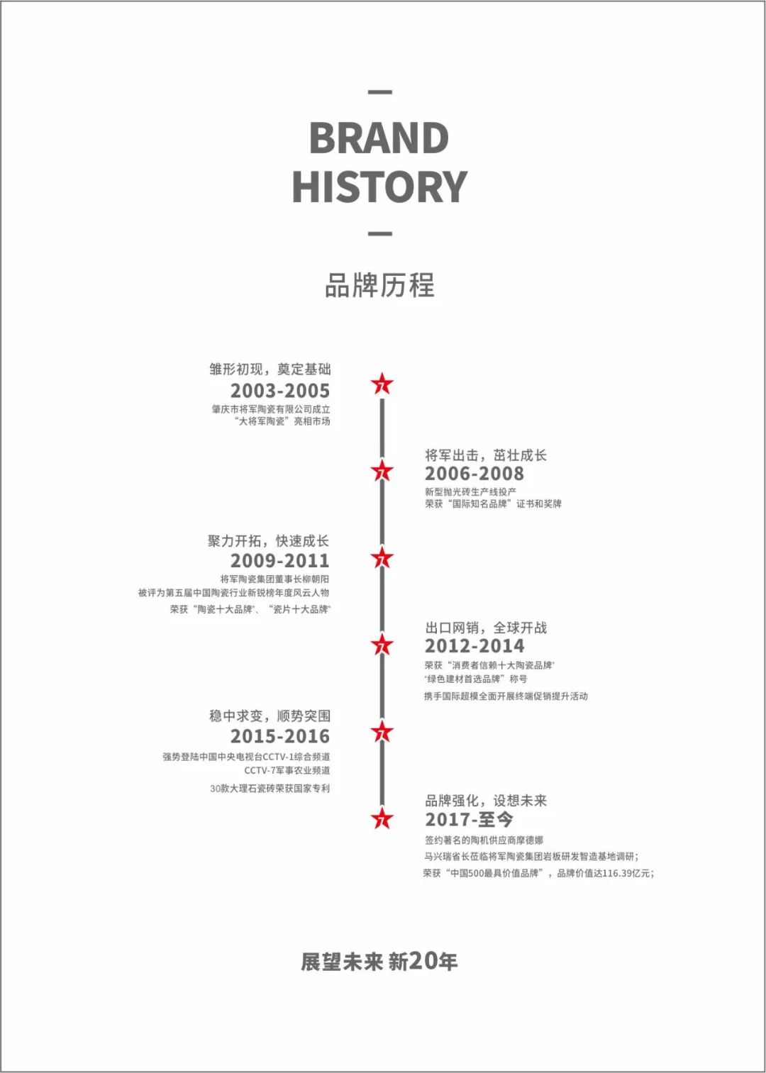 大將軍瓷磚強勢進軍全國一線品牌，超級戰(zhàn)略即將全面升維(圖1)